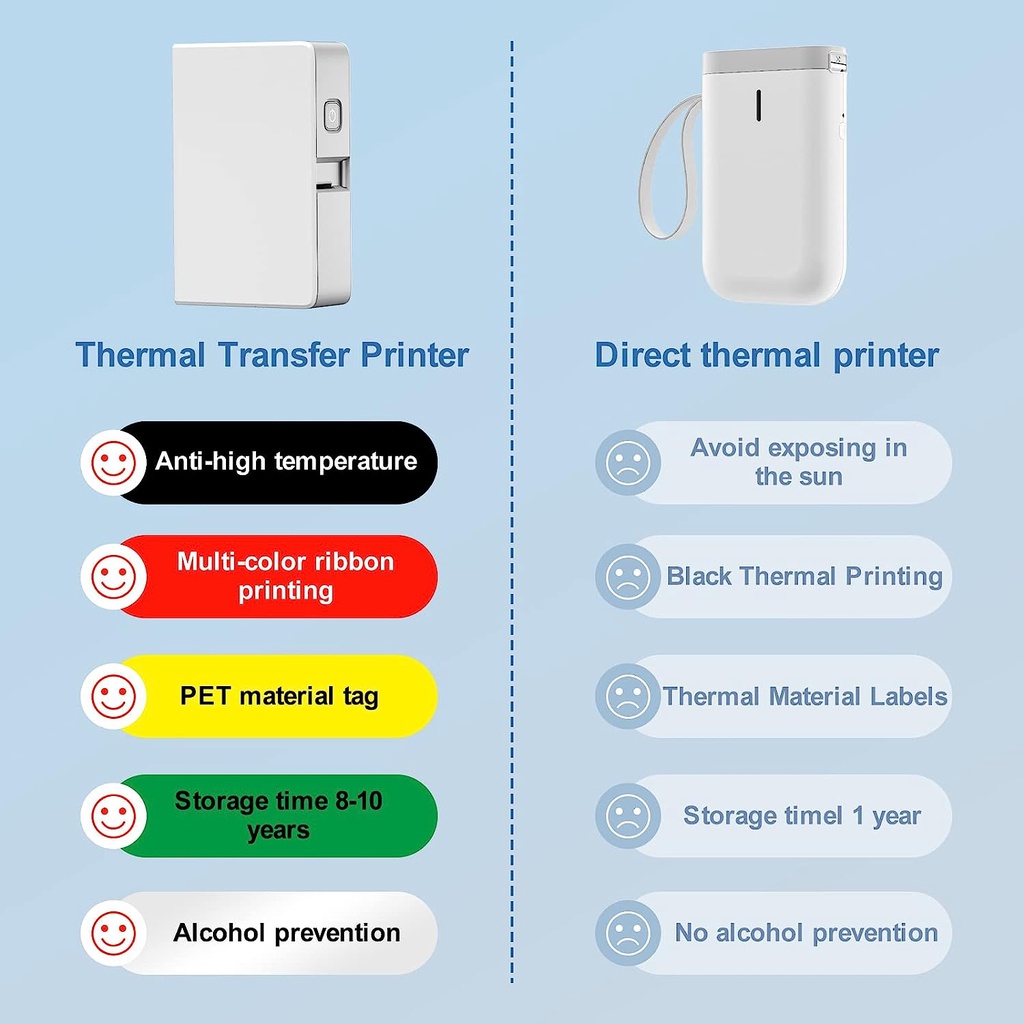 NIIMBOT B18 Color Label Printe - đánh giá và giá Commercial Printing Labels