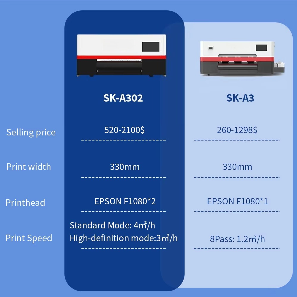 Sunika All in One Print Dtf In - đánh giá và giá Dtf Printer Machine