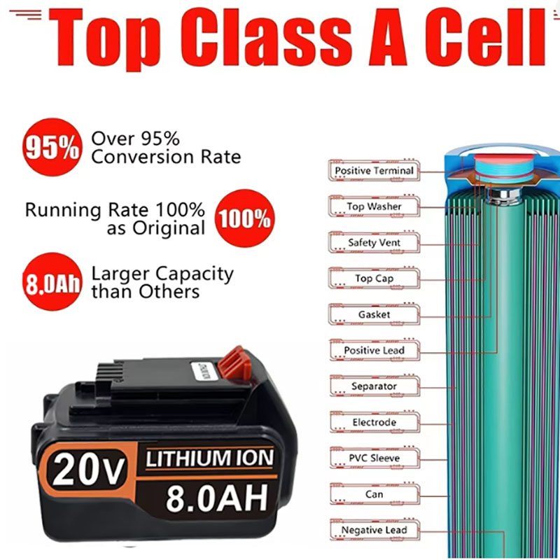 20V 3.0Ah 4.0Ah 6.0Ah 8.0Ah Hi - đánh giá và giá Black+Decker Tool 20V Max